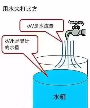 1�ȵ�����ʲô��kW��kWh����������������