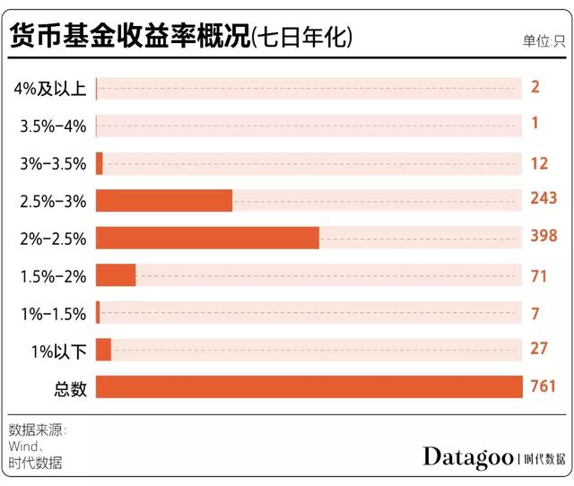 ���������2.5%�������ǮΪɶ���һ�Ĳ�ֵ��