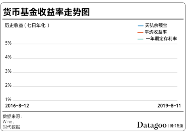 ���������2.5%�������ǮΪɶ���һ�Ĳ�ֵ��