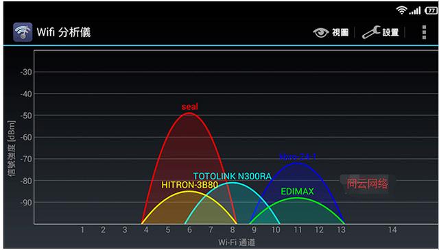 WiFi ٶô죿н̳