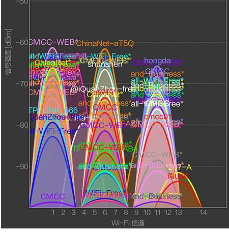 WiFi ٶô죿н̳