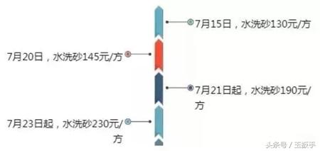 ɳӶǮһ֣2018ȫɳ¼۸һ֡)