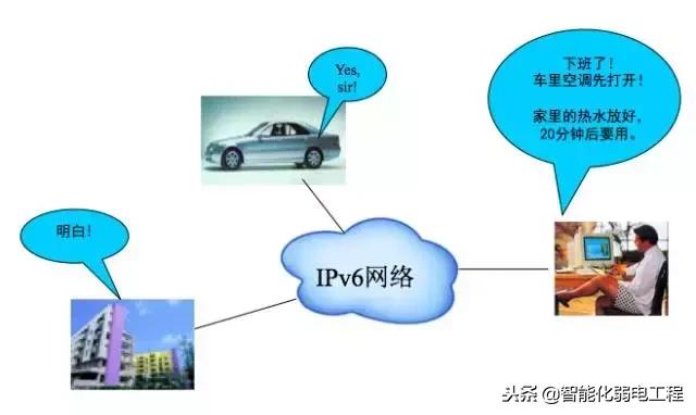 IPV6������ʲô������IPV4�к�����