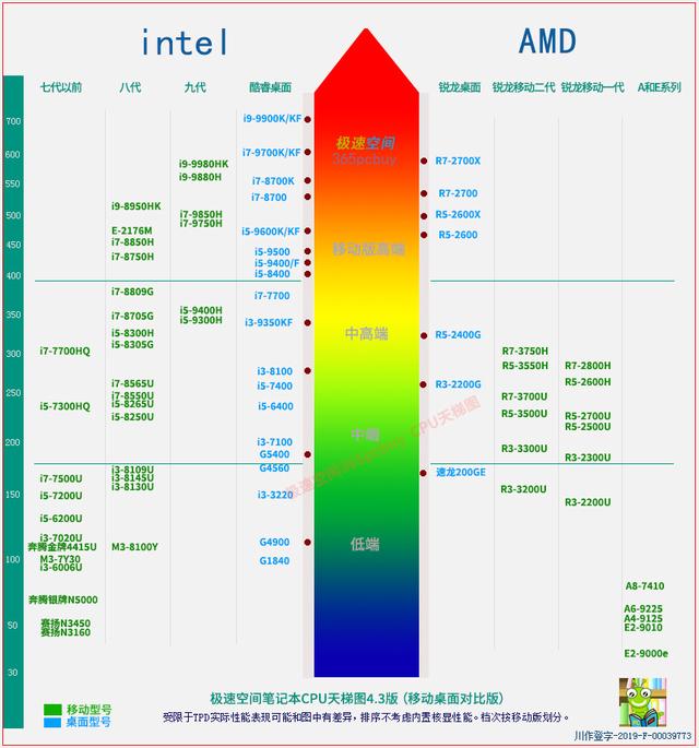 �ʼǱ�CPU����ͼ2019���ƶ�����ԱȰ棩