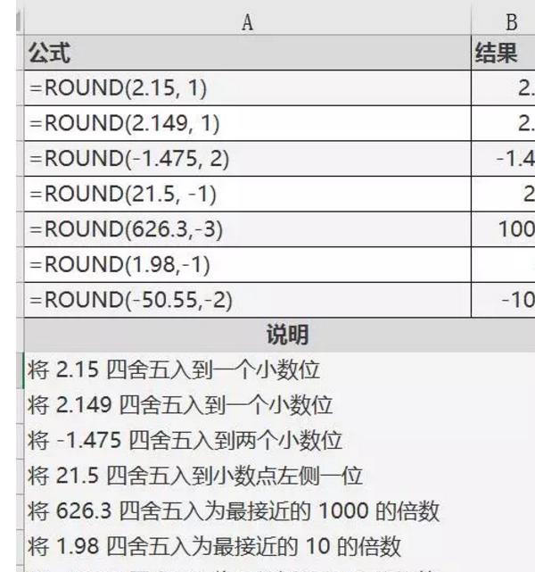 excelʹ�ý̳̣�round����������ڹ������������ǻ�
