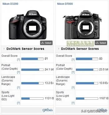 ��D5200������D7000���῵D5200��D7000�ĸ��ã�