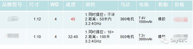 6������д��һ�������Ĳ�Ʒ�ƹ㷽��