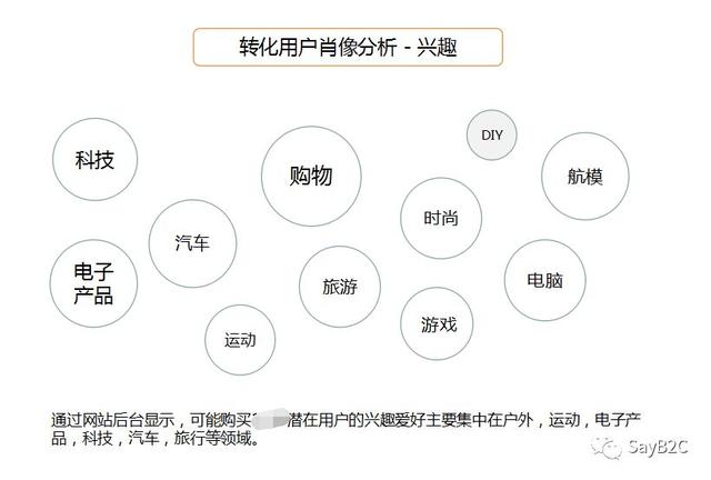 6������д��һ�������Ĳ�Ʒ�ƹ㷽��