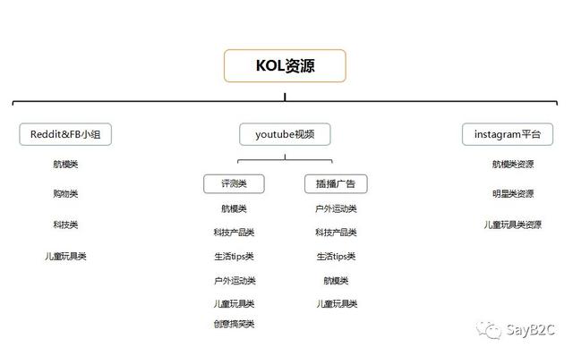 6������д��һ�������Ĳ�Ʒ�ƹ㷽��