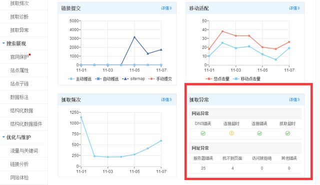 wordpress���ͱ��ڴ�500����˳��˵˵SEO�Ż�