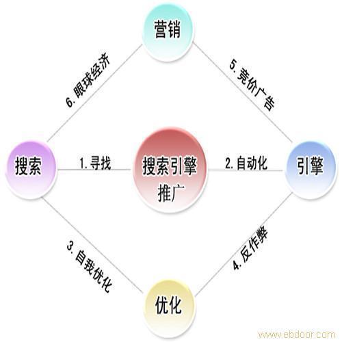 ԭ��SEO���������Ż���������������