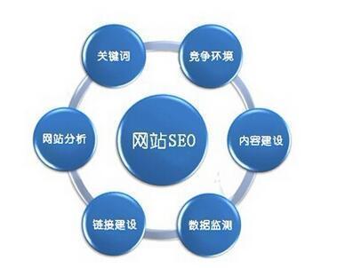 ԭ��SEO���������Ż���������������