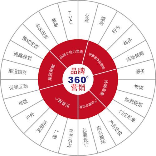 ƷӪ߻3ڹ