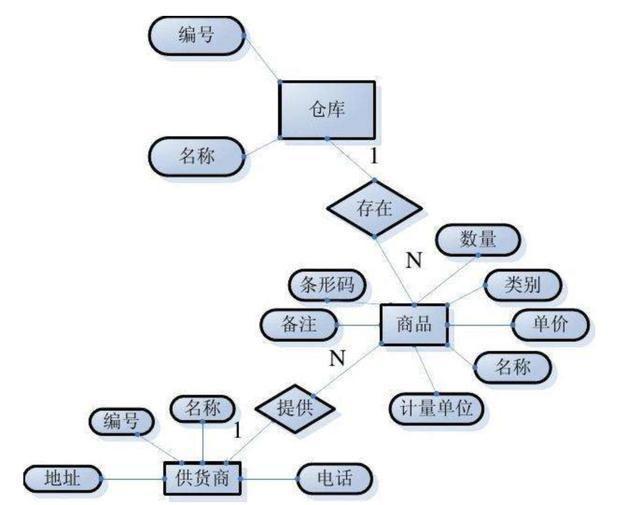 Magi�������汬�죬�߸��ٶȣ�