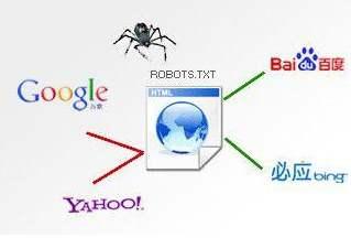 Robots�ļ�����վRobots.txt����RobotsЭ�����ôд������