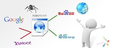 Robots�ļ�����վRobots.txt����RobotsЭ�����ôд������