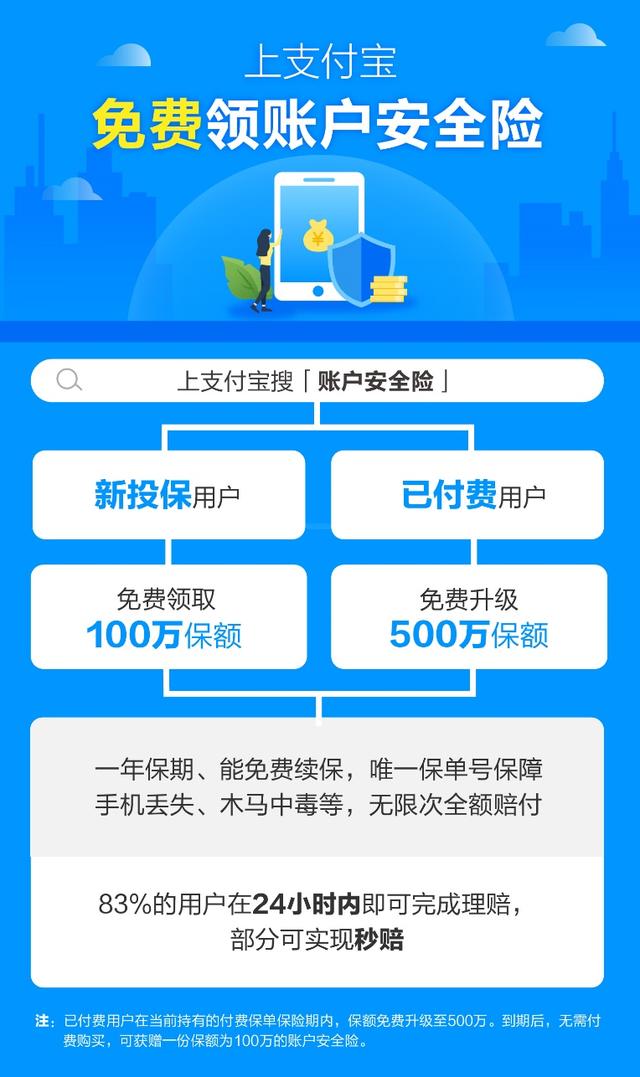 ֧�����˻���ȫ�ղ�ҪǮ����죬��߱�500�򣿱��������ر���