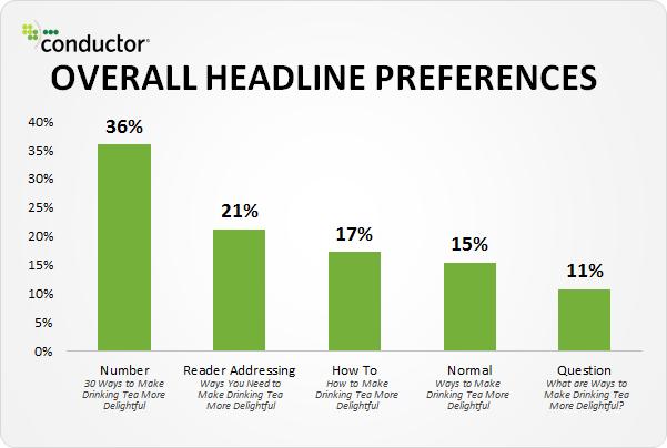 SEO�Ż������ˣ�Meta Description3Ҫ3������������Ʒ���ع�