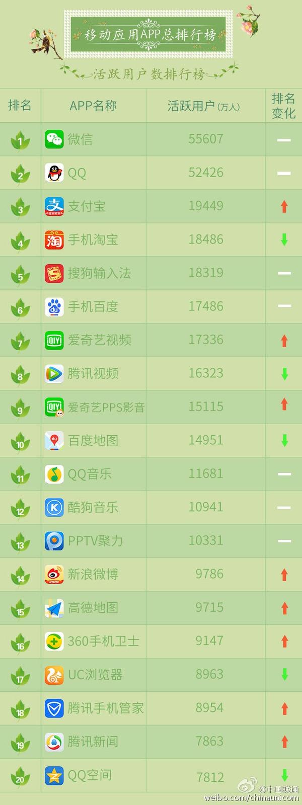 Ϊʲô��Խ��Խ�������ֻ�QQ�ˣ��ֻ������˵�������
