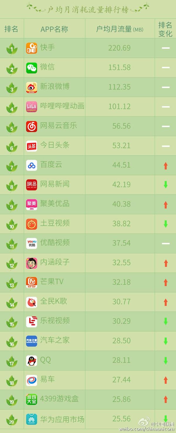 Ϊʲô��Խ��Խ�������ֻ�QQ�ˣ��ֻ������˵�������