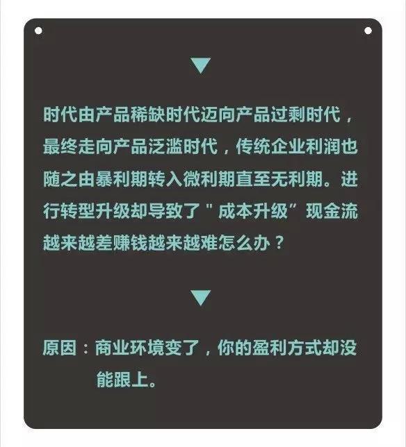 ������ӯ��ģʽ������ʲô��