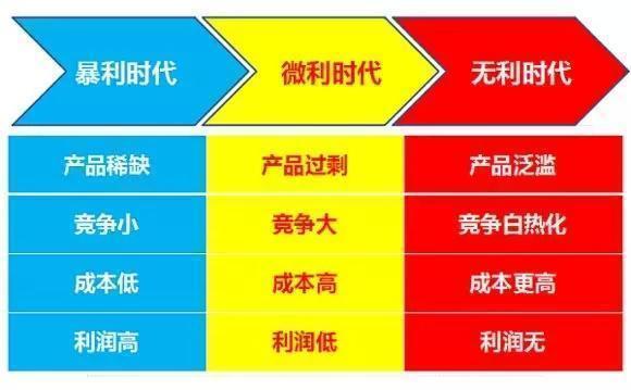 ������ӯ��ģʽ������ʲô��