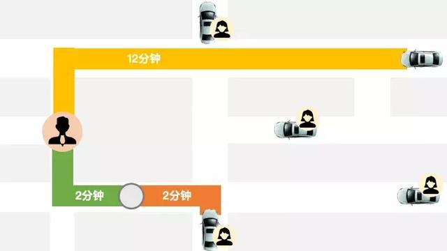 ��˾������֪�����£�ȫ����ȫ�ĵε��ɵ��㷨����