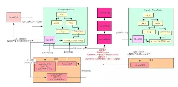 HDFS�ܹ���⣡���������hadoop����������