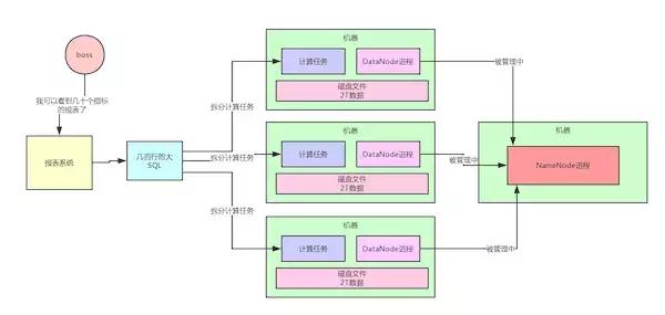 HDFS�ܹ���⣡���������hadoop����������
