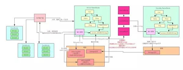 HDFS�ܹ���⣡���������hadoop����������