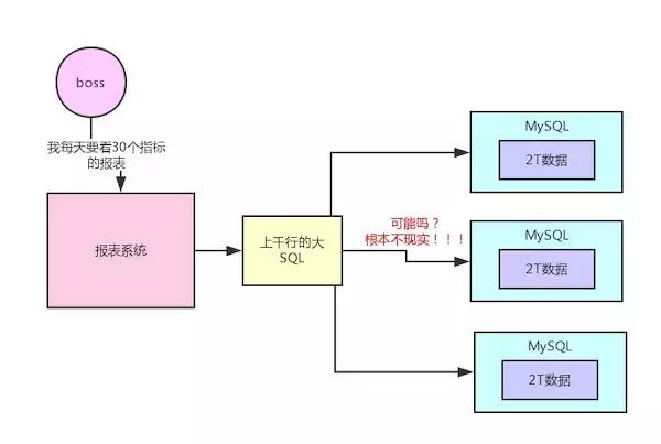 HDFS�ܹ���⣡���������hadoop����������