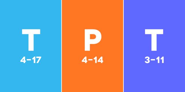 һ��ͼ�Ա���Ѷ������ٶȵ�н��ְ��