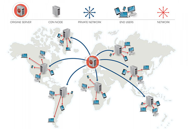 CDN��վ����