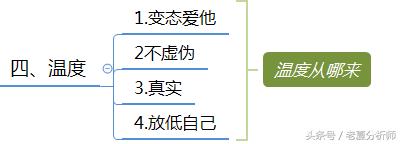 ΢��Ⱥ��Ӫ���������ɲ��ԣ������棩