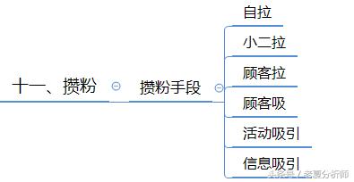 ΢��Ⱥ��Ӫ���������ɲ��ԣ������棩