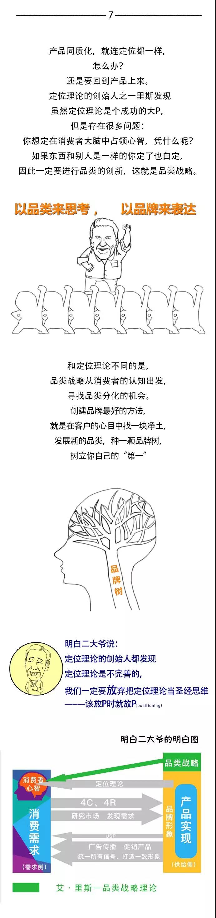 ������Ӫ����ô�ܲ�֪��Ӫ����ǰ��������