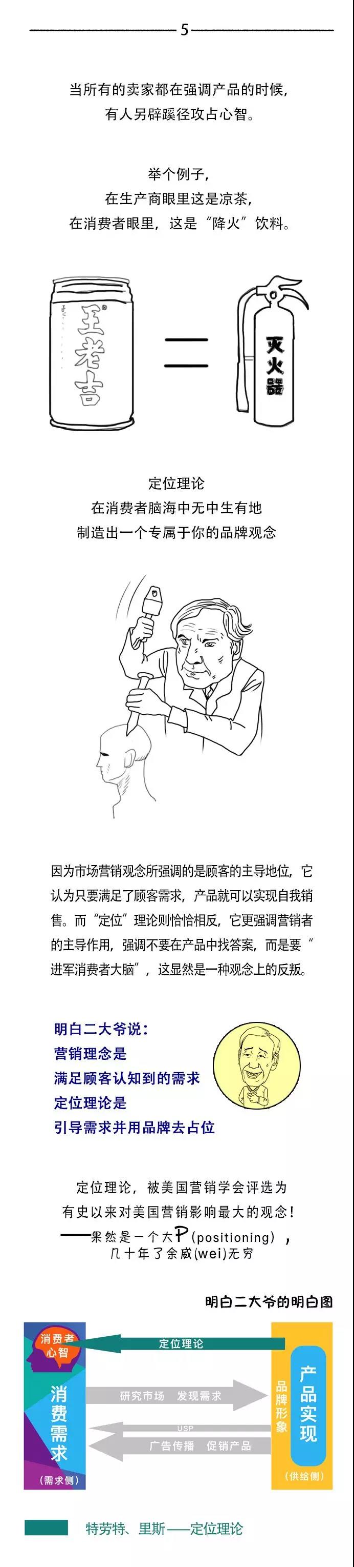 ������Ӫ����ô�ܲ�֪��Ӫ����ǰ��������