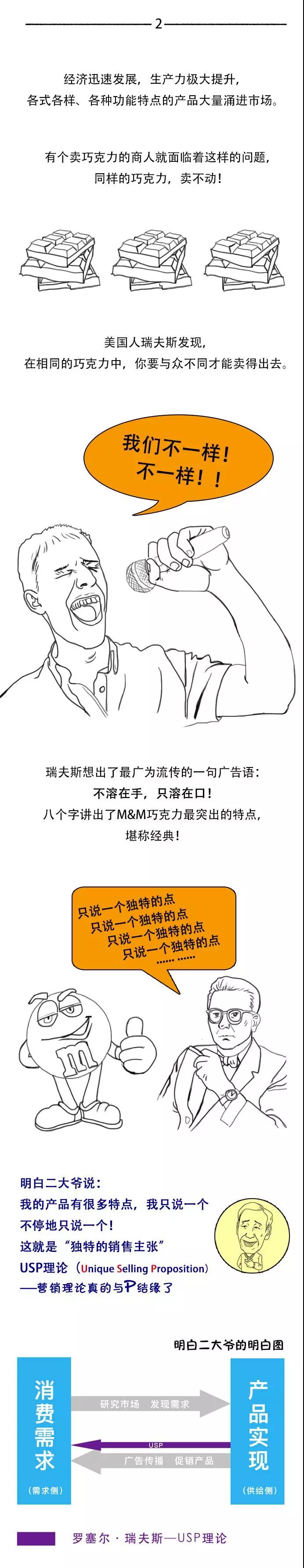������Ӫ����ô�ܲ�֪��Ӫ����ǰ��������