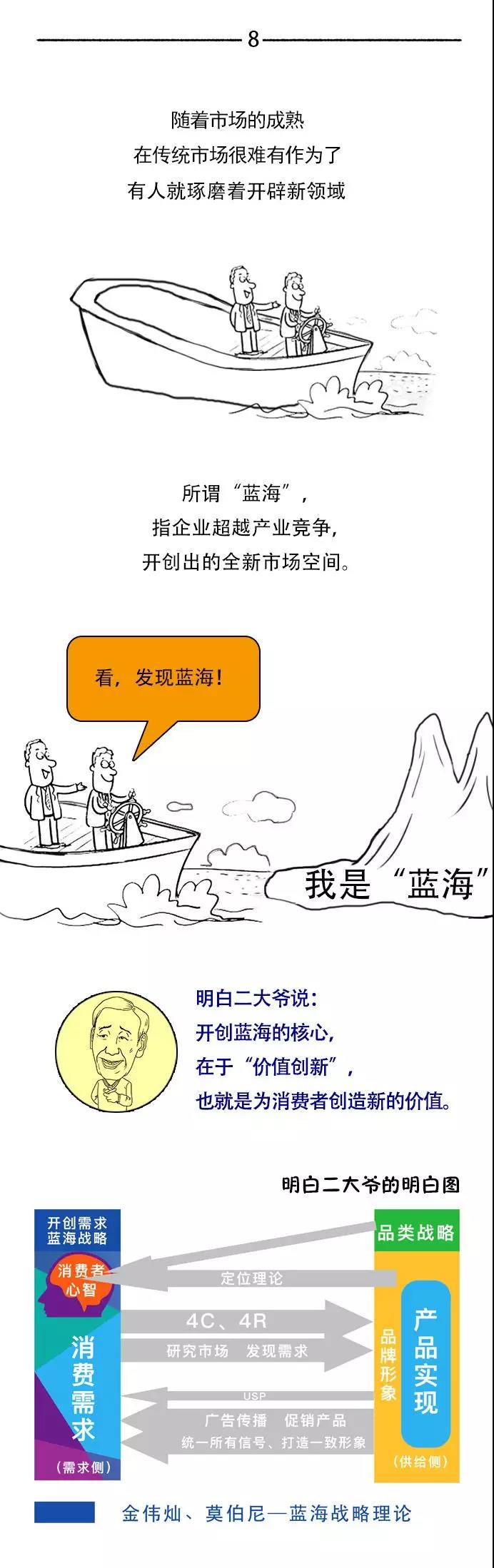 ������Ӫ����ô�ܲ�֪��Ӫ����ǰ��������