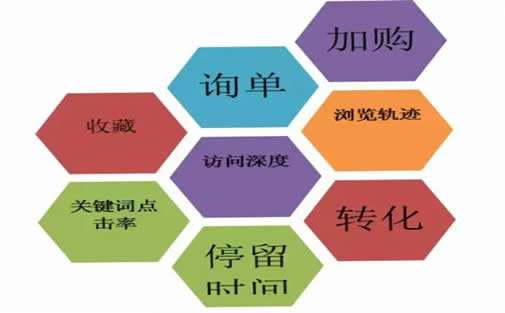 seo�ؼ����Ż�����ָ��