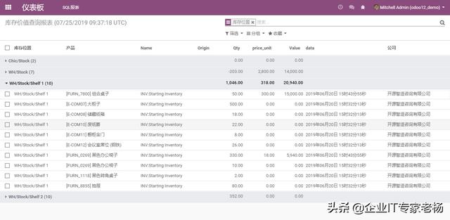 ��ѿ�ԴERP Odoo ֧��SQL�Զ���ı���������������