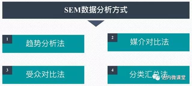 SEM���ݷ�����ʽ