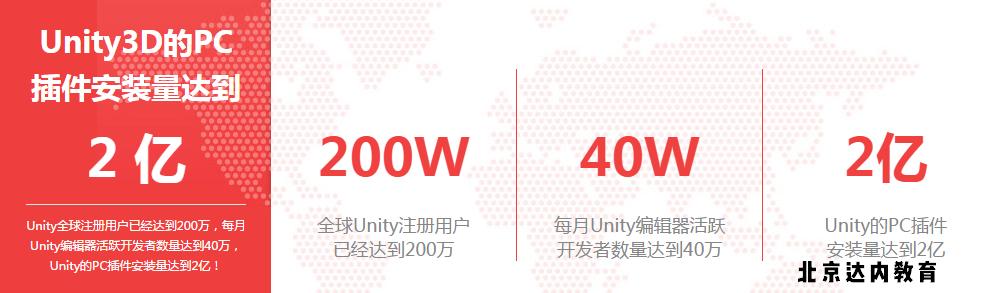 ��һ�������Щ��Unity 3D��������Ϸ��