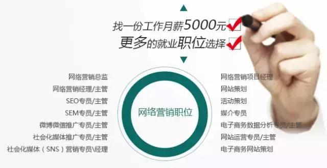 ����Ӫ���ľ�ҵ���ƣ�ƽ��н���Ѵ���н10��