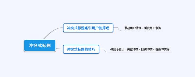 һ��10��+�ı��ı��⣬ԭ��������·