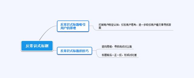 һ��10��+�ı��ı��⣬ԭ��������·