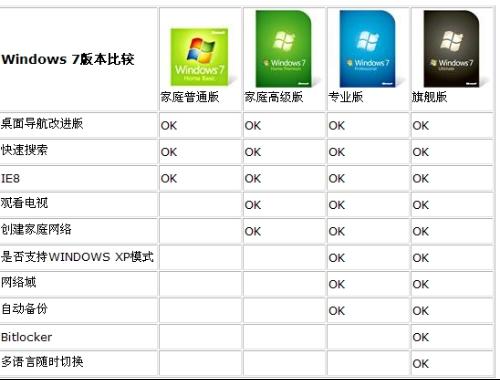 win7רҵ����콢������