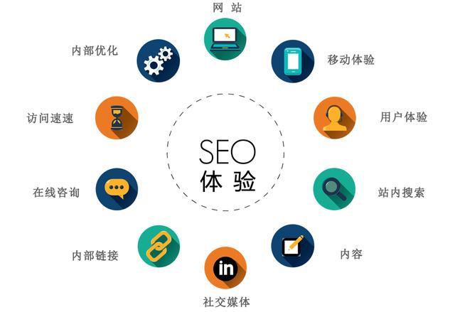 SEO�Ż��� ��վ��ҳ��������д���