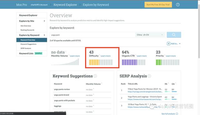 Shopify SEO�ռ�ָ�ϣ�����ϸ�Ĳ����̳̣��Ͽ��ղأ���