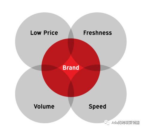 Shopify SEO�ռ�ָ�ϣ�����ϸ�Ĳ����̳̣��Ͽ��ղأ���